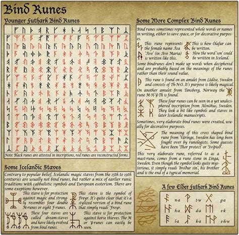 Old norse bind runes